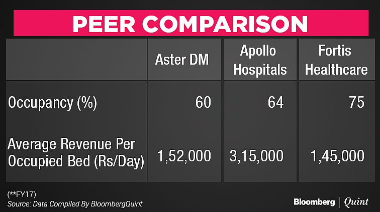Aster DM Healthcare IPO: All You Need To Know
