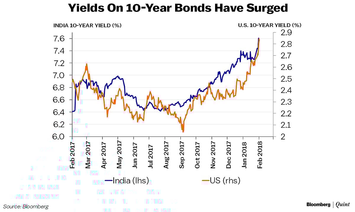‘Why We Were Expecting A Rate Hike’