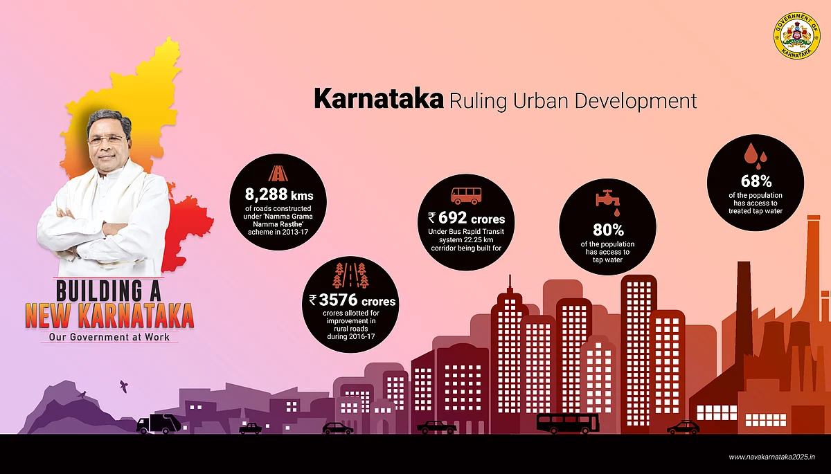 Source: www.navakarnataka2025.in