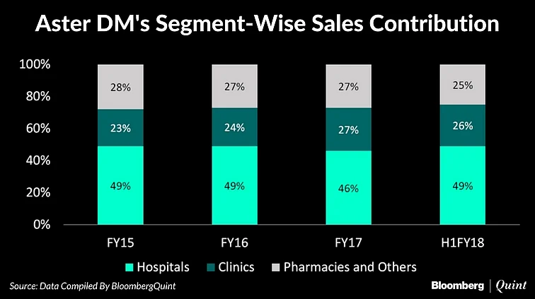 Aster DM Healthcare IPO: All You Need To Know