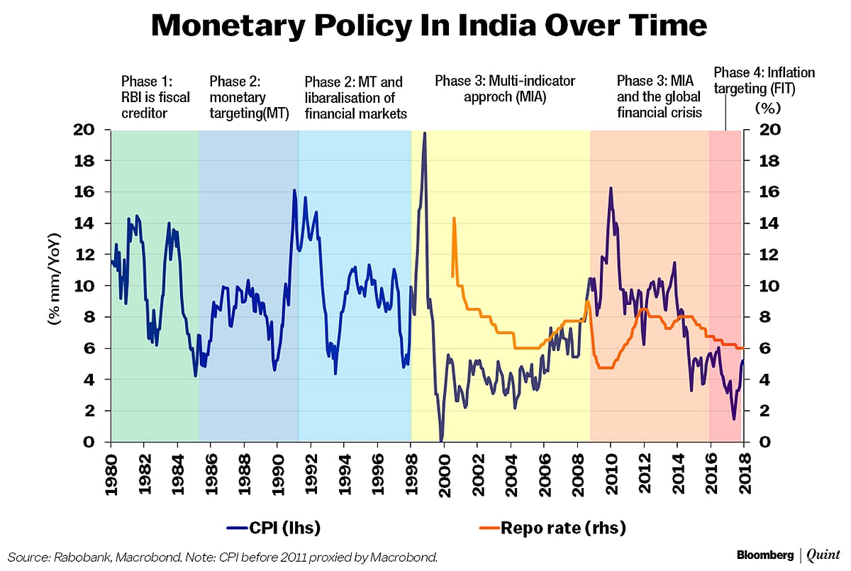 ‘Why We Were Expecting A Rate Hike’