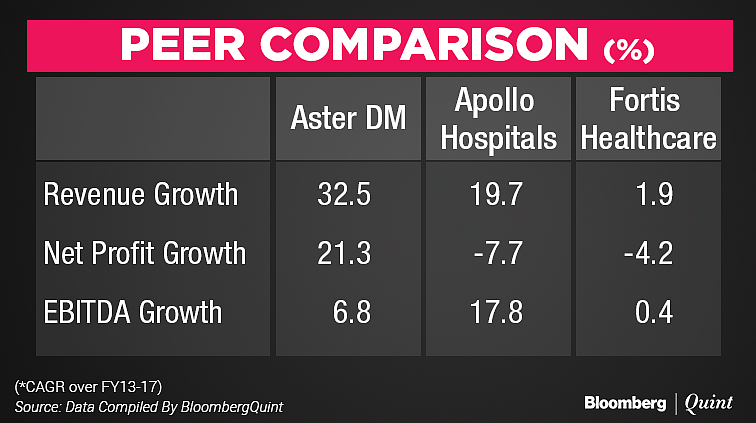 Aster DM Healthcare IPO: All You Need To Know