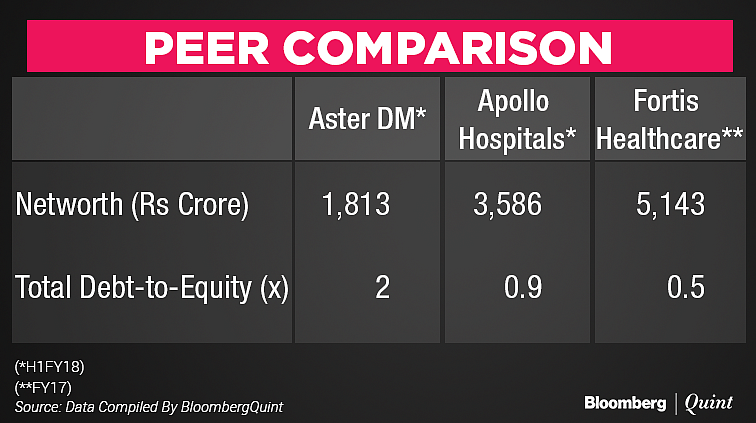 Aster DM Healthcare IPO: All You Need To Know