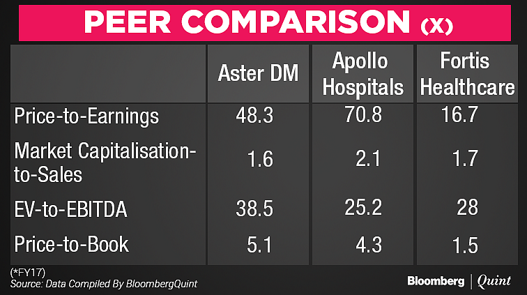 Aster DM Healthcare IPO: All You Need To Know