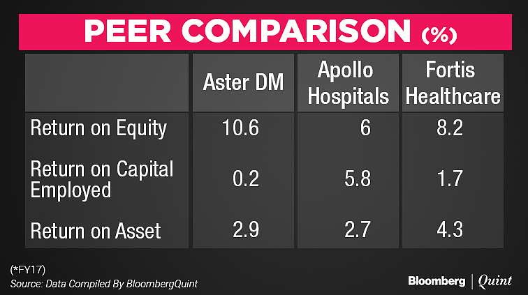 Aster DM Healthcare IPO: All You Need To Know