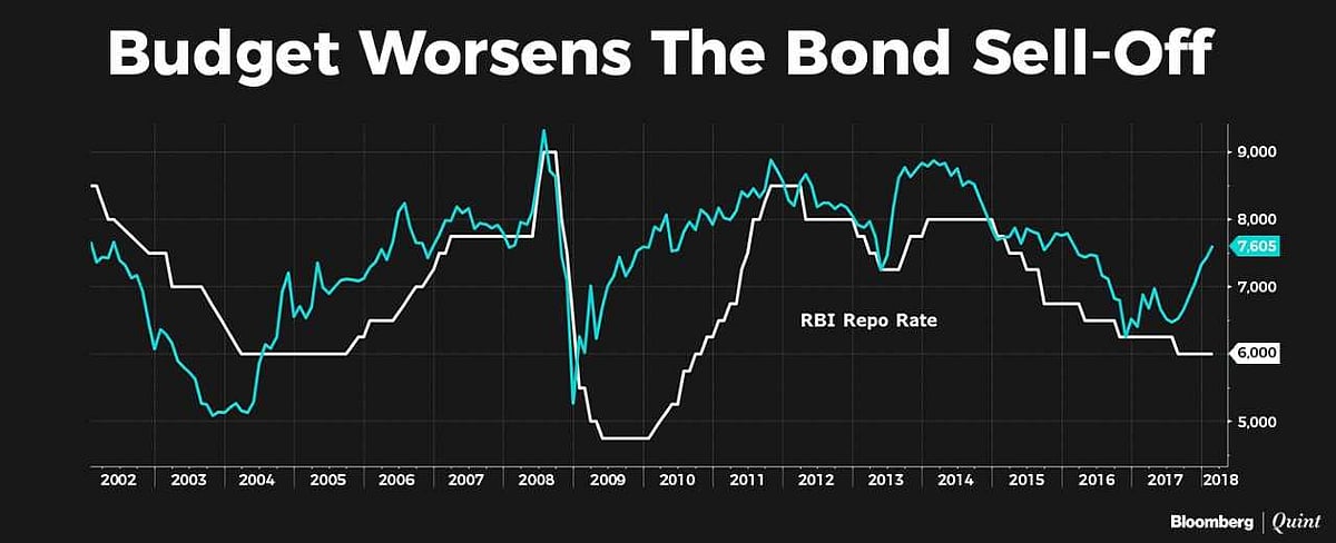 The Monetary Policy Committee Has A Budget Hangover