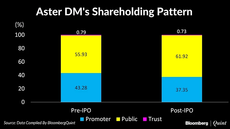 Aster DM Healthcare IPO: All You Need To Know