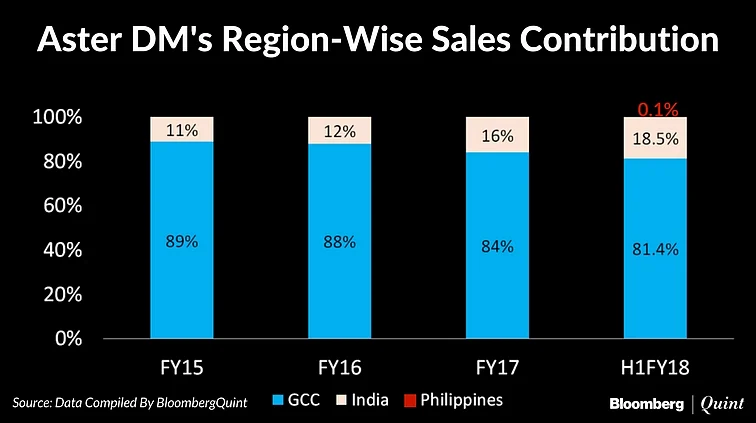 Aster DM Healthcare IPO: All You Need To Know