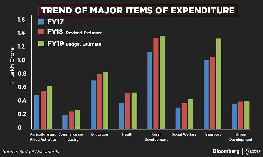 [Filler] Budget Must Knows Final