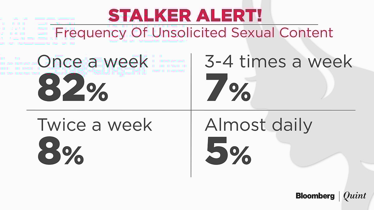 One In Every Three Indian Women Gets Lewd Calls, Messages