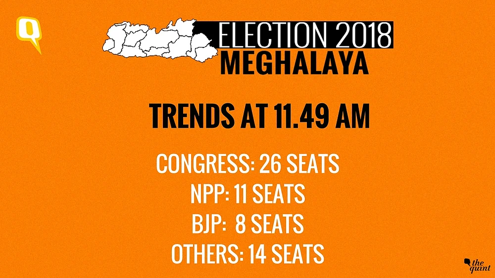 Meghalaya Elects Hung Assembly, Cong Largest Party With 21 Seats