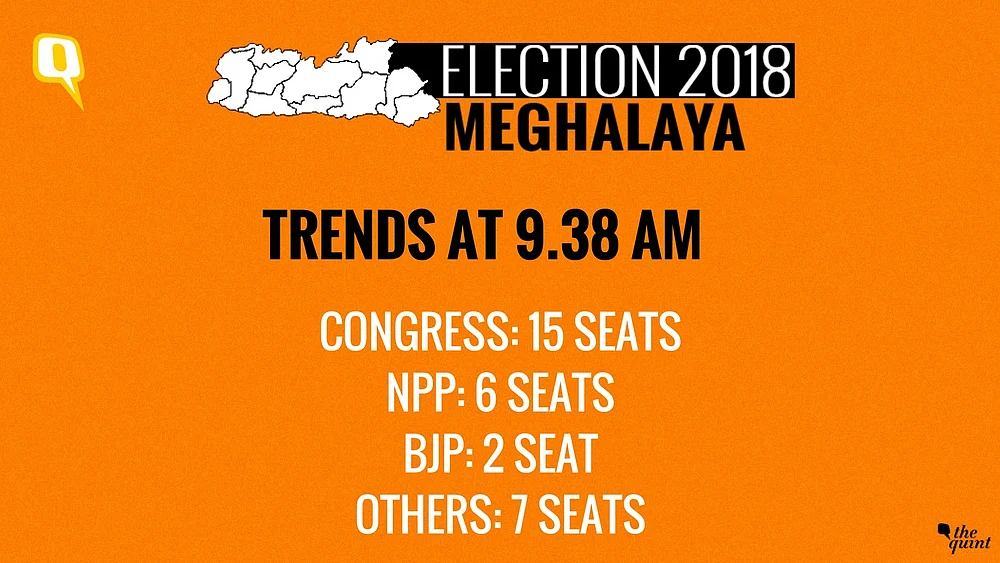 Meghalaya Elects Hung Assembly, Cong Largest Party With 21 Seats