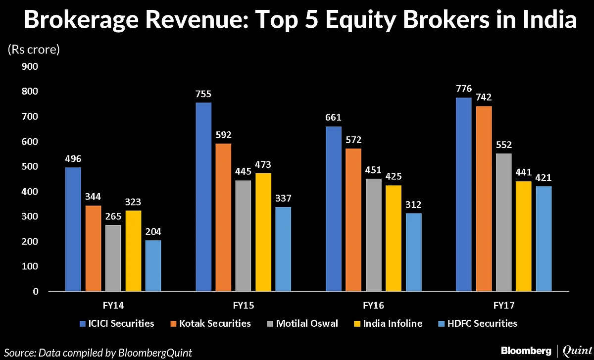 ICICI Securities IPO: Here’s All You Need To Know