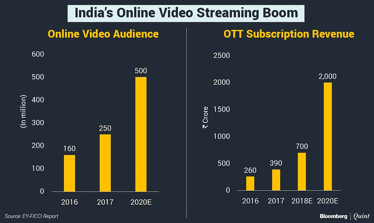 Zee Revamps Digital App As Battle For Mobile Video Market Begins