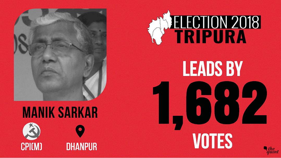 Tripura Elections: BJP+ Dethrone Manik ‘Sarkar’ With 43 Seats