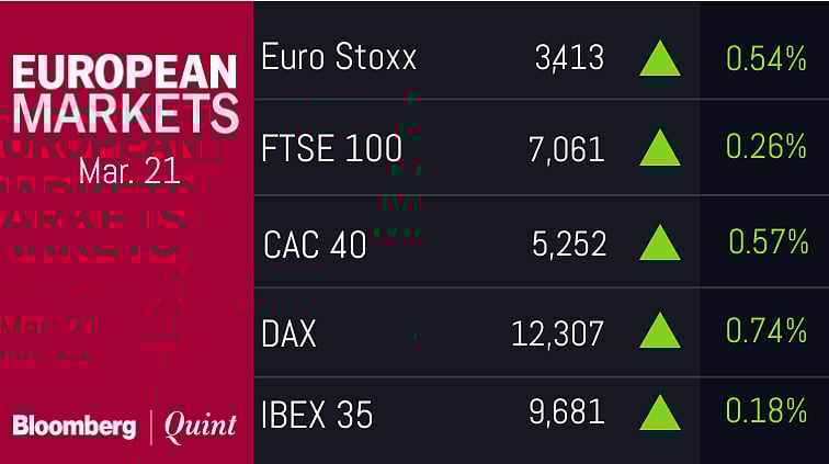 All You Need To Know Going Into Trade On March 21
