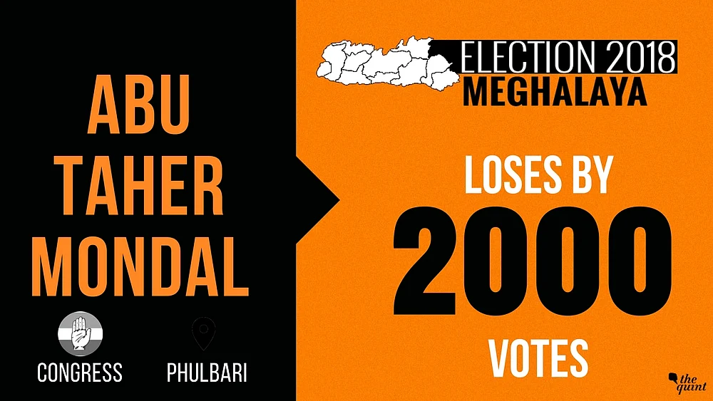 Meghalaya Elects Hung Assembly, Cong Largest Party With 21 Seats