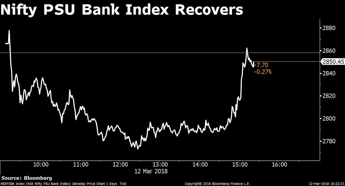 Sensex Surges 611 Points, Rebounding From Worst Week In A Month