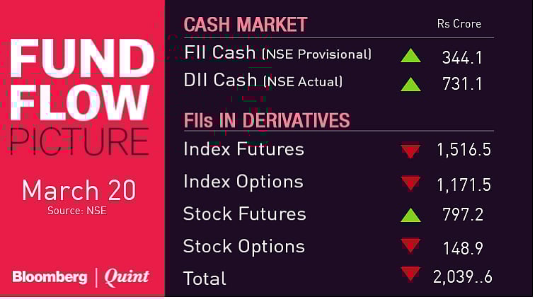 All You Need To Know Going Into Trade On March 21
