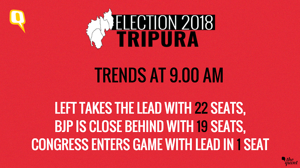 Tripura Elections: BJP+ Dethrone Manik ‘Sarkar’ With 43 Seats