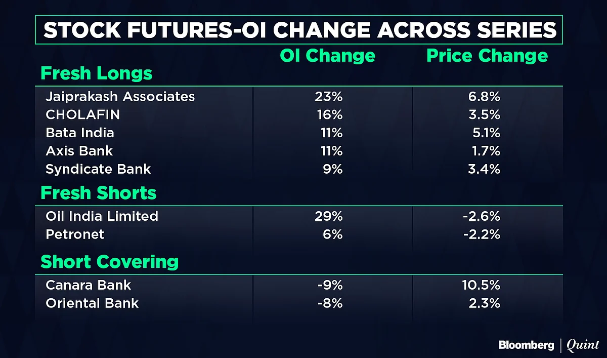 All You Need To Know Going Into Trade On March 27