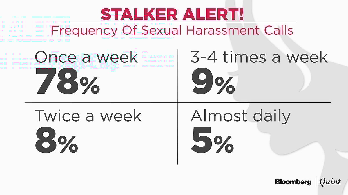 One In Every Three Indian Women Gets Lewd Calls, Messages