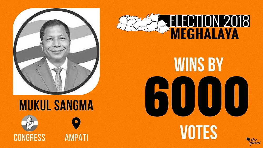 Meghalaya Elects Hung Assembly, Cong Largest Party With 21 Seats