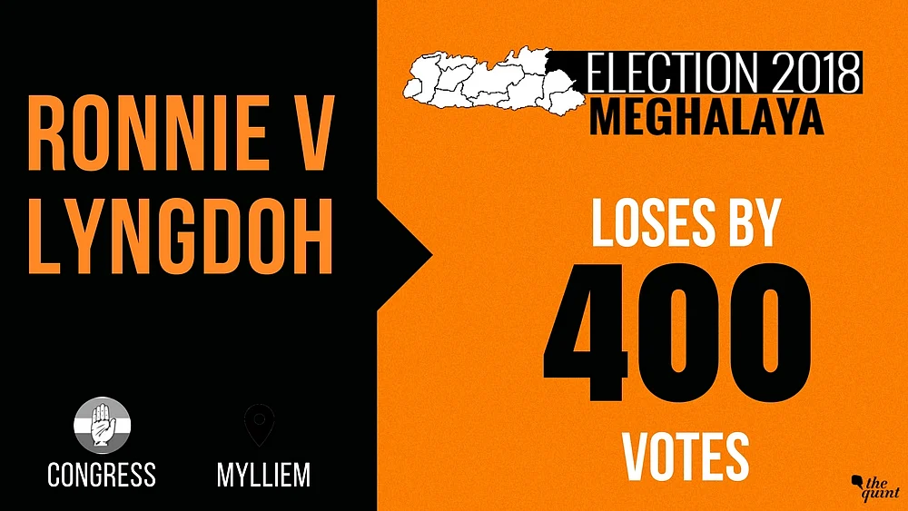 Meghalaya Elects Hung Assembly, Cong Largest Party With 21 Seats
