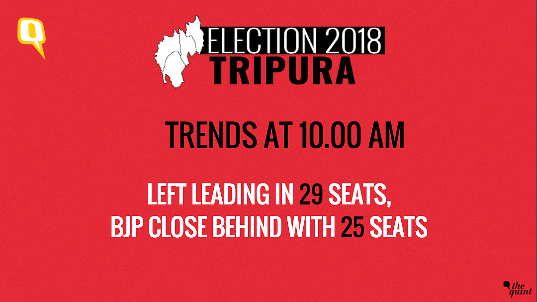 Tripura Elections: BJP+ Dethrone Manik ‘Sarkar’ With 43 Seats