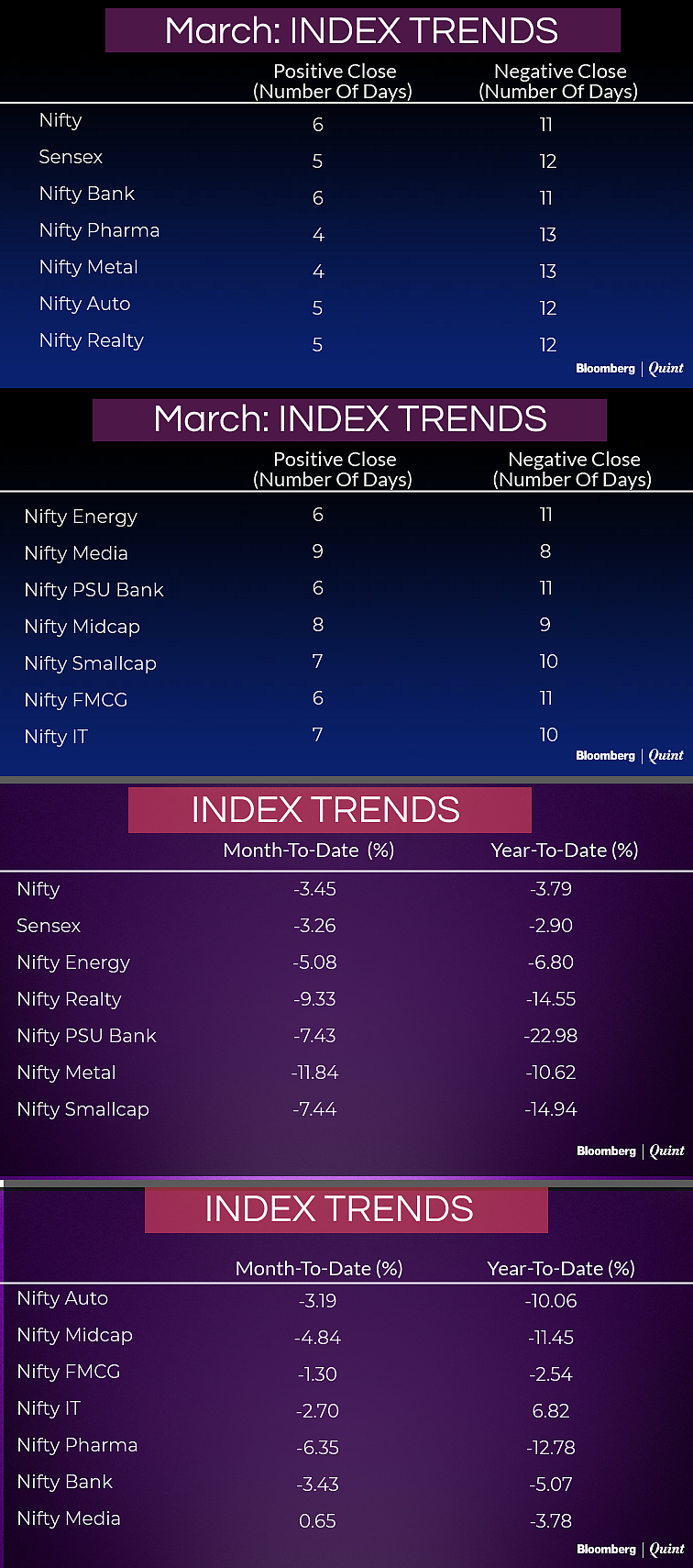 All You Need To Know Going Into Trade On March 27