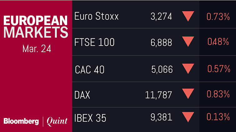 All You Need To Know Going Into Trade On March 27