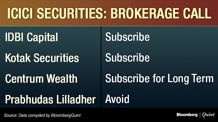 ICICI Securities IPO: Here’s All You Need To Know