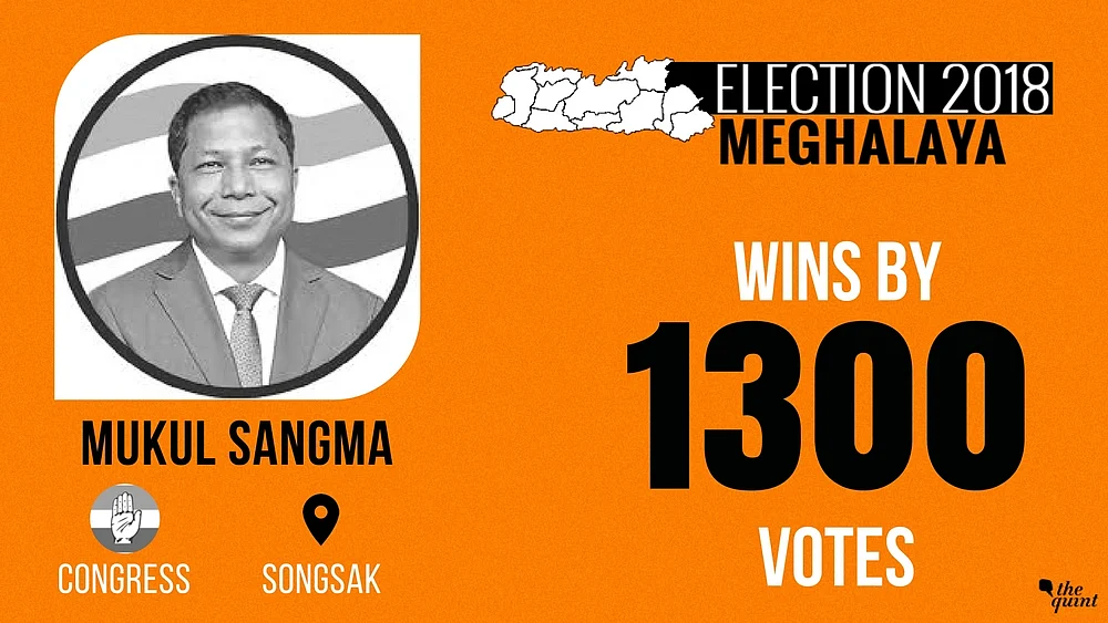 Meghalaya Elects Hung Assembly, Cong Largest Party With 21 Seats