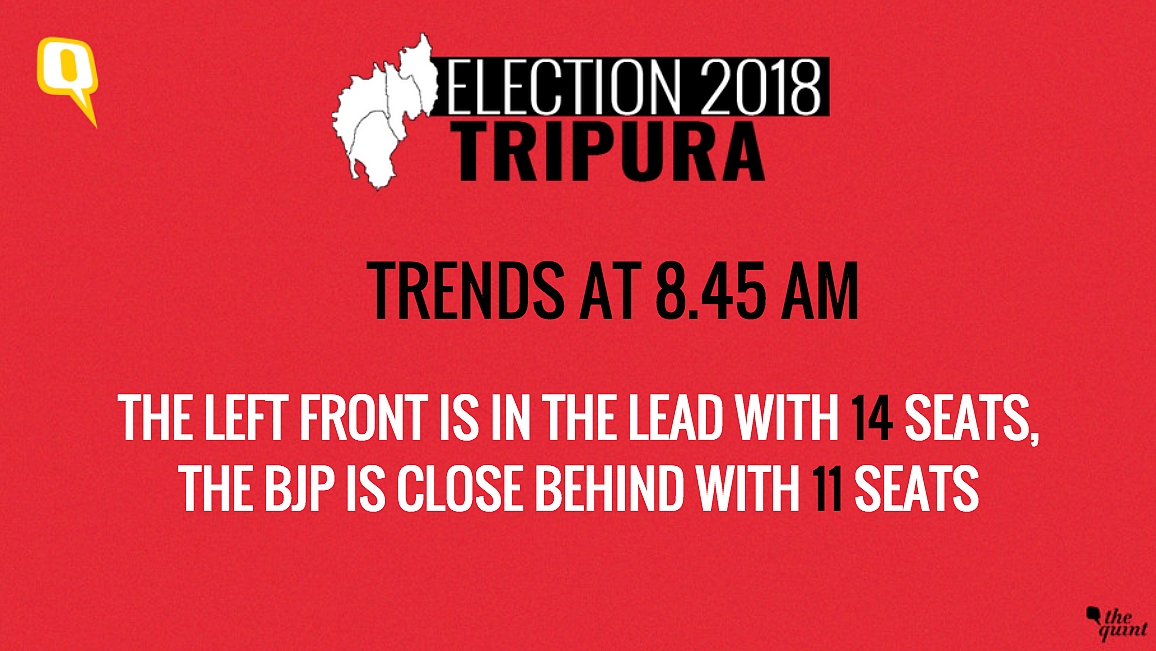 Tripura Elections: BJP+ Dethrone Manik ‘Sarkar’ With 43 Seats