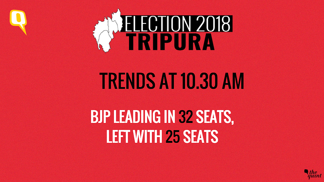 Tripura Elections: BJP+ Dethrone Manik ‘Sarkar’ With 43 Seats