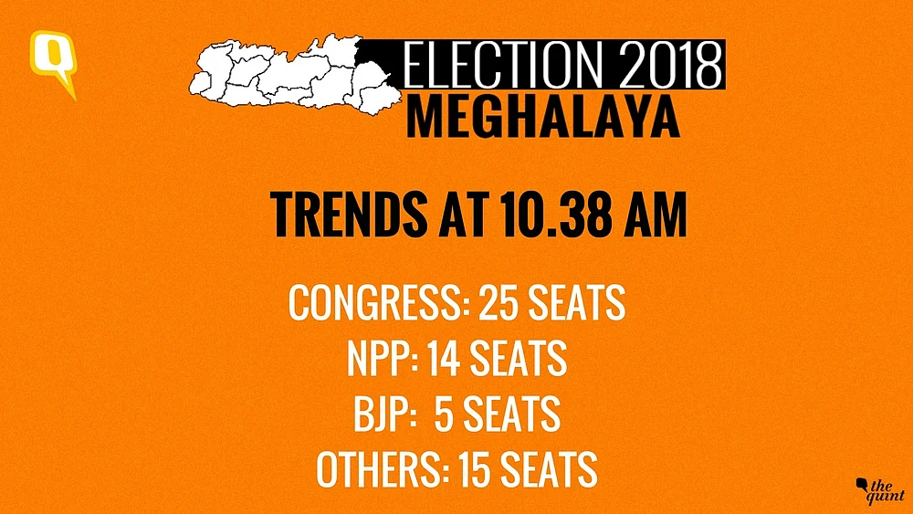 Meghalaya Elects Hung Assembly, Cong Largest Party With 21 Seats