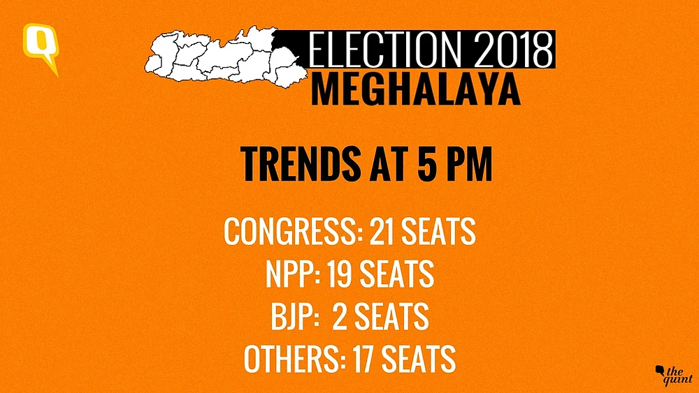Meghalaya Elects Hung Assembly, Cong Largest Party With 21 Seats