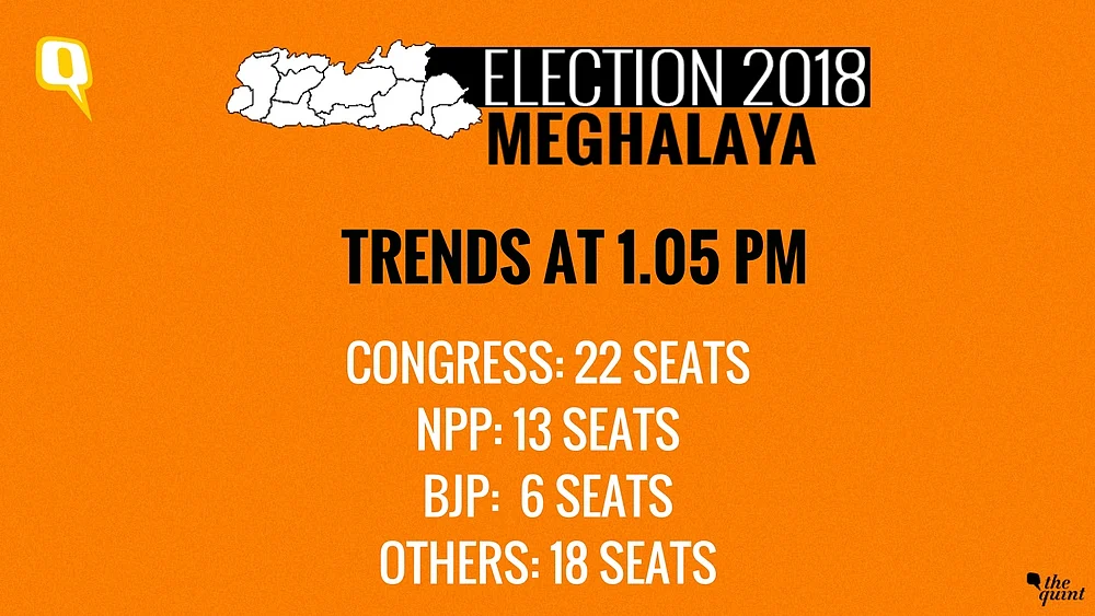 Meghalaya Elects Hung Assembly, Cong Largest Party With 21 Seats