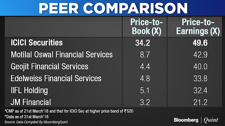 ICICI Securities IPO: Here’s All You Need To Know