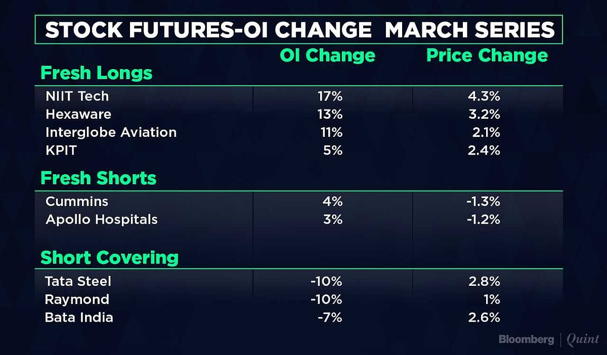All You Need To Know Going Into Trade On March 21