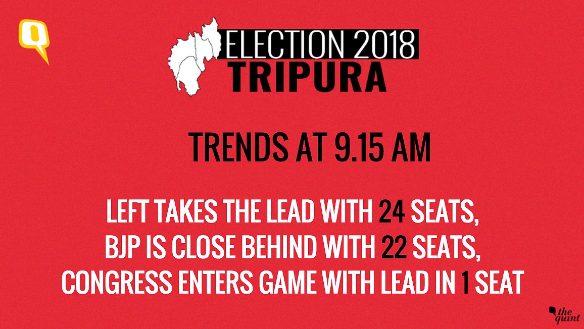 Tripura Elections: BJP+ Dethrone Manik ‘Sarkar’ With 43 Seats