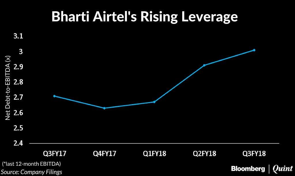 Bharti Airtel Transfers Another 19% Stake In DTH Arm To Nettle Infrastructure