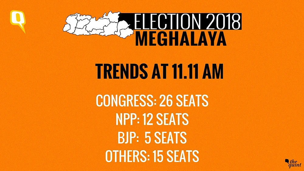 Meghalaya Elects Hung Assembly, Cong Largest Party With 21 Seats