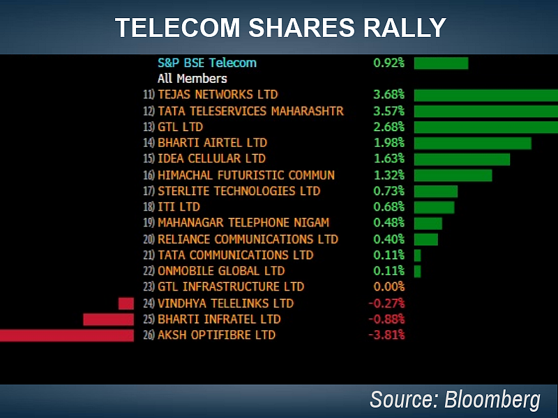 Stocks Radar: Telecom Stocks, Bhushan Steel, Amtek Auto