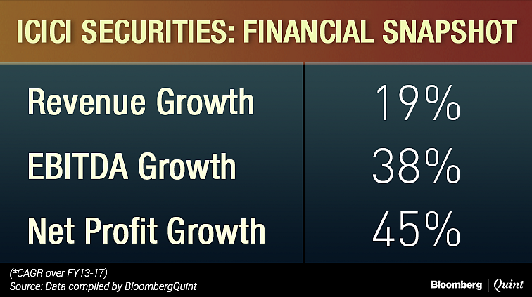 ICICI Securities IPO: Here’s All You Need To Know