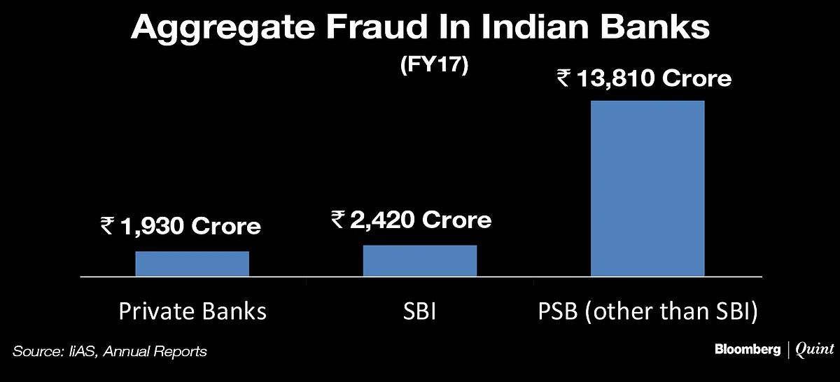 State-Owned Banks Worst Hit By Fraud Despite Spending More On Audits