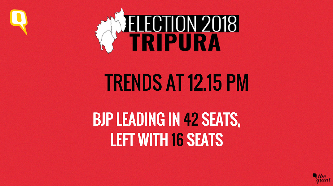 Tripura Elections: BJP+ Dethrone Manik ‘Sarkar’ With 43 Seats