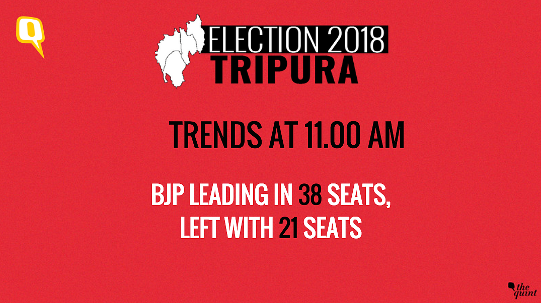 Tripura Elections: BJP+ Dethrone Manik ‘Sarkar’ With 43 Seats