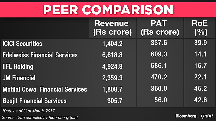 ICICI Securities IPO: Here’s All You Need To Know