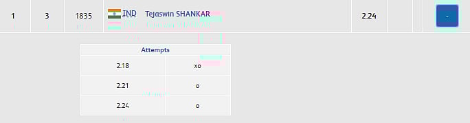 CWG 2018 | Day 7: Shreyasi Singh Wins Gold in Double Trap 